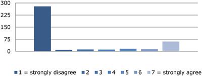 We Have a Lot to Do: Lack of Sexual Protection and Information—Results of the German-Language Online Survey “Let's Talk About Chemsex”